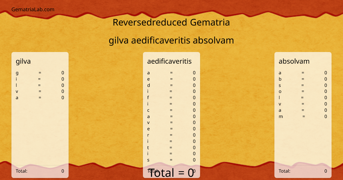 gilva aedificaveritis absolvam in reversedreduced Gematria